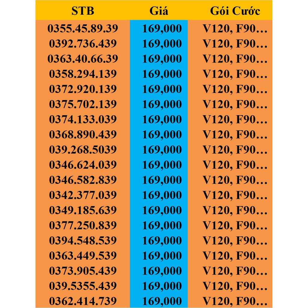Sim Viettel giá rẻ, số đẹp F70, F90, miễn phí nội mạng.