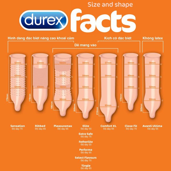 Hộp 3 cái bao cao su Durex các loại