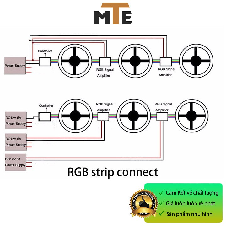 Dây LED 3528 đổi màu RGB 12V - 1 mét Loại dán, chống nước IP65 kèm bộ điều khiển (60 LED)