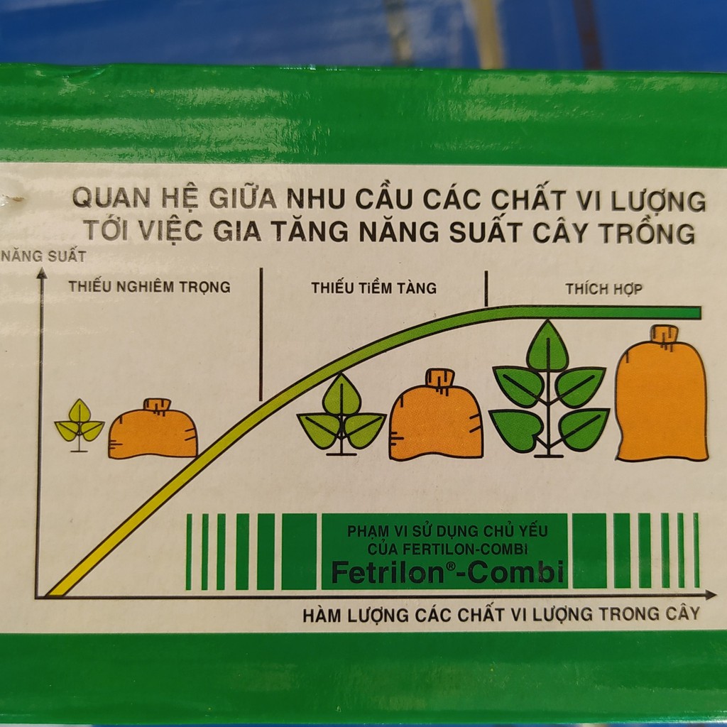 Phân Bón Lá Vi Lượng Fetrilon Combi (2,5gr), Phân bón lá trung vi lượng nhập khẩu châu âu