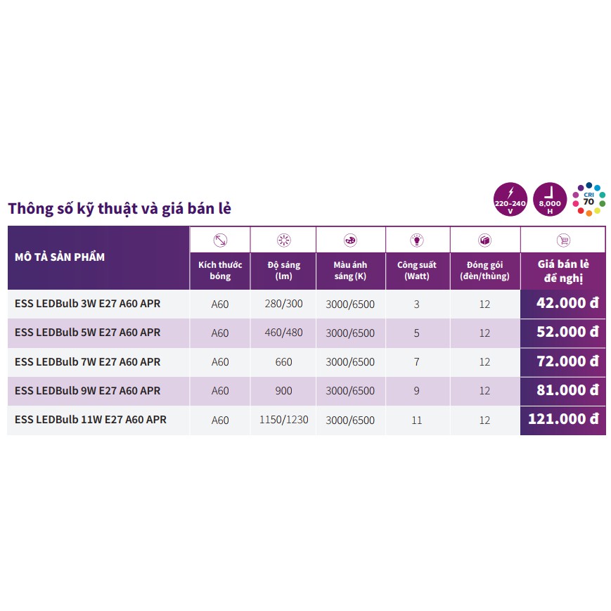 Combo 2 bóng đèn Led Philips Esential Ledbulb 9W E27 6500K 230V A60 (Ánh sáng trắng) (Hãng phân phối chính hãng) | BigBuy360 - bigbuy360.vn