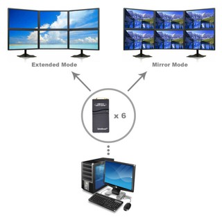 CÁP CHUYỂN ĐỔI USB 2.0 RA VGA WAVLINK WS-UG17V3