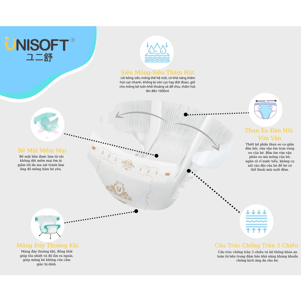 Bỉm Unisoft Size S M L XL XXL XXXL Từ 32-62 Miếng Dán Quần Siêu Thấm Hút Mỏng Nhẹ Cho Bé