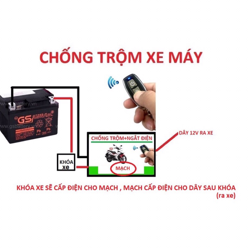 Công Tắc Điều Khiển Từ Xa Rf 433  - 12V/10A Remote Màu Đen RF433