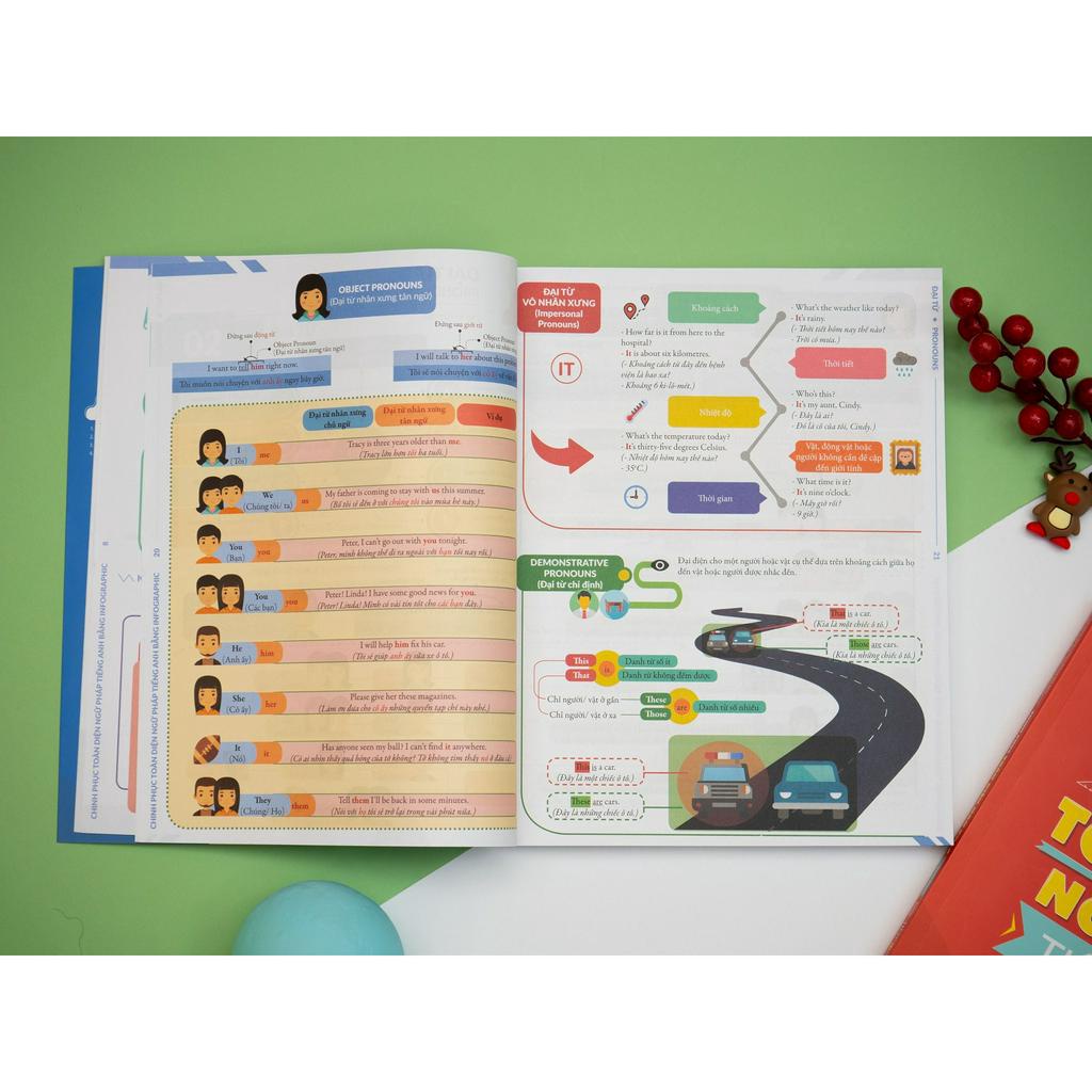 Combo 2 Cuốn Sách - Chinh Phục Toàn Diện Ngữ Pháp Tiếng Anh Bằng Infographic (Trọn bộ 2 cuốn Tập 1 và Tập 2)