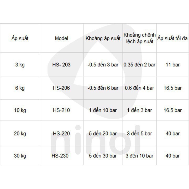 Công tắc áp suất HS210 10kg giá sỉ