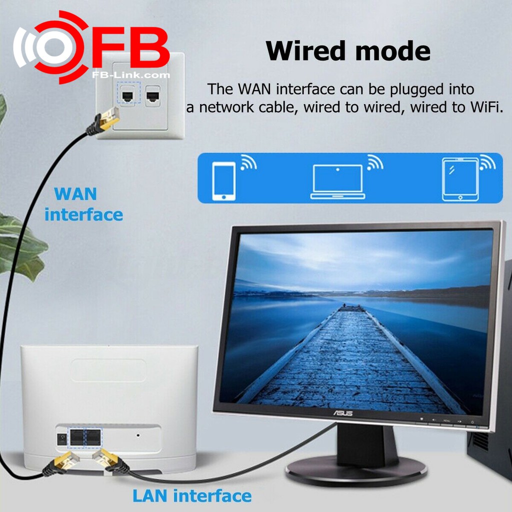 Bộ Phát Wifi Từ Sim 4G LTE FB-Link CPE-V08 (Chuyên dùng xe khách - 32 user - 2 cổng LAN)