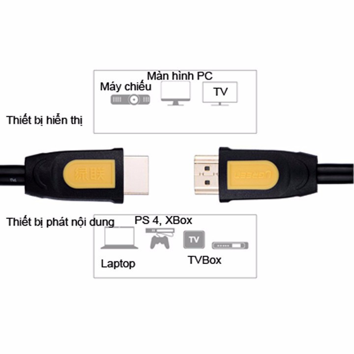 Cáp HDMI dài 10m Ugreen 10170 cao cấp hỗ trợ full HD, 2k, 4k - Hàng chính hãng bảo hành 18 tháng