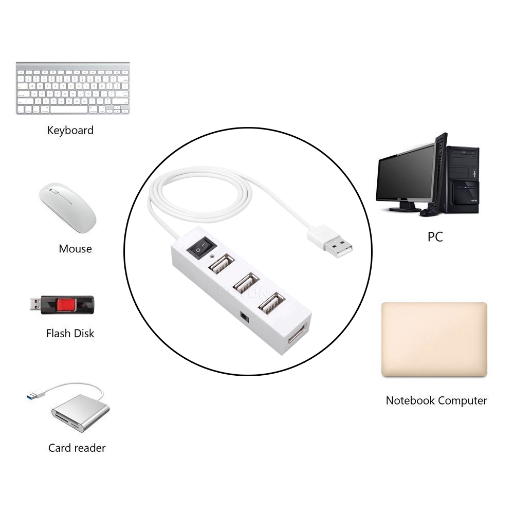 Hub Chia 4 Cổng Usb 2.0 Tốc Độ Cao Cho Pc Laptop