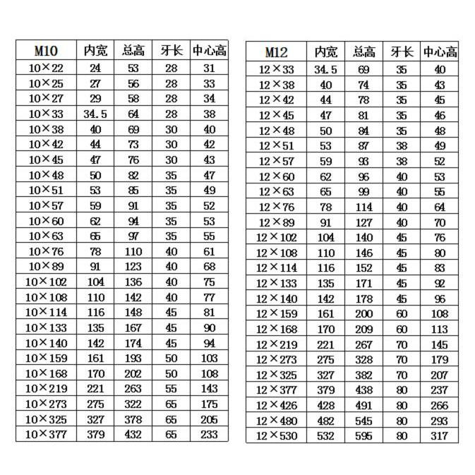 Kẹp Ống Thẻ Hình Chữ u / Vuông / Chữ u Bằng Thép Không Gỉ 304 m6 m8