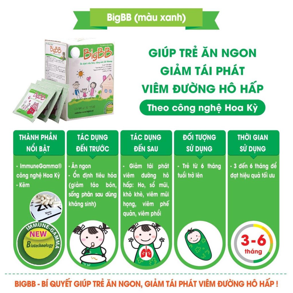 Sản phẩm BigBB xanh hỗ trợ tăng cho bé sức đề kháng và giảm tái phát viêm đường hô hấp 30 viên