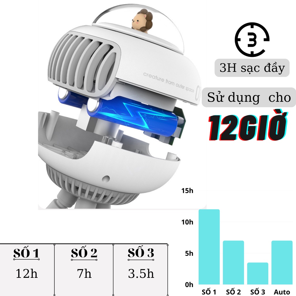 Quạt UFO gắn xe đẩy cho bé, gắn xe nôi Xua đuổi côn trùng, XOAY được 130 độ
