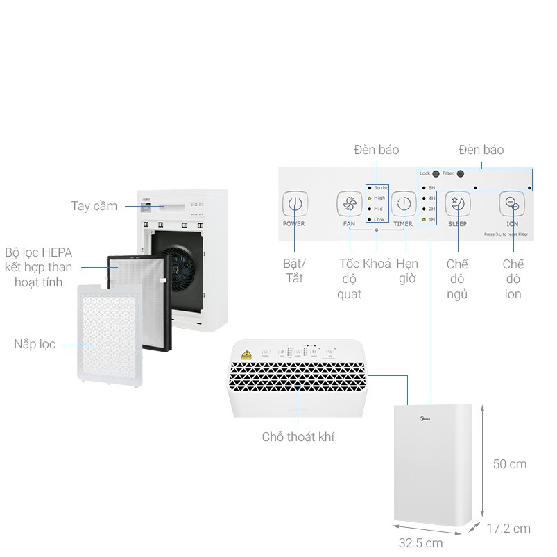 [Chính hãng] Máy Lọc Không Khí 50W Midea KJ20FE-BD chính hãng , bảo hành 12 tháng toàn quốc , lỗi 1 đổi 1