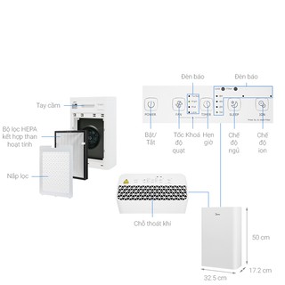 MÁY LỌC KHÔNG KHÍ MIDEA KJ20FE-BD