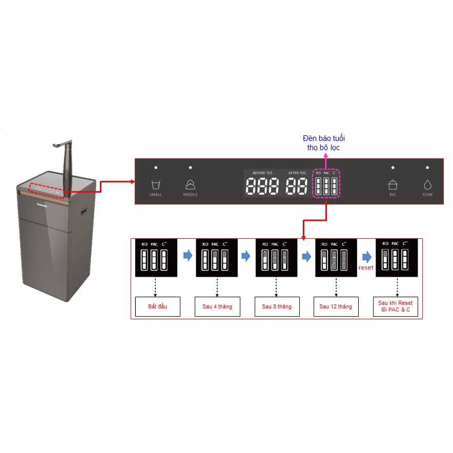 Máy lọc nước RO Toshiba TWP-N1843SV(T) hệ lọc 3 lõi có hiển thị chất lượng nước màu nâu - Bảo hành hãng 12 tháng