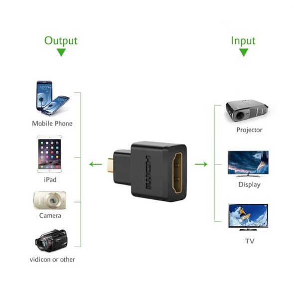 Đầu Chuyển Micro HDMI To HDMI UGREEN 20106 - Micro HDMI dương Sang HDMI âm - Hàng Chính Hãng