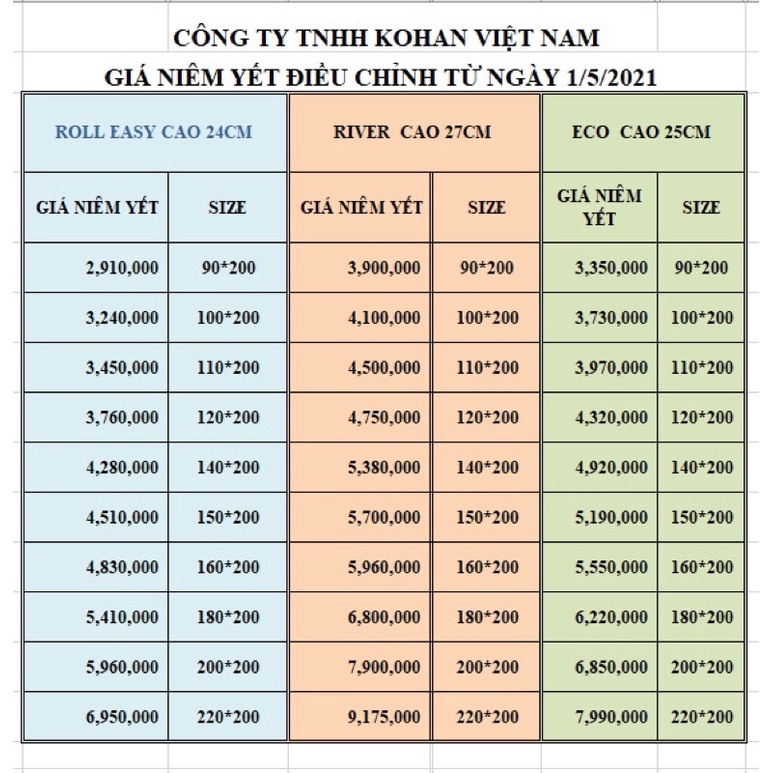 Đệm lò xo túi  RIVER KOHAN ép cuộn tặng quà 🎁 ib  báo giá ❤️❤️❤️