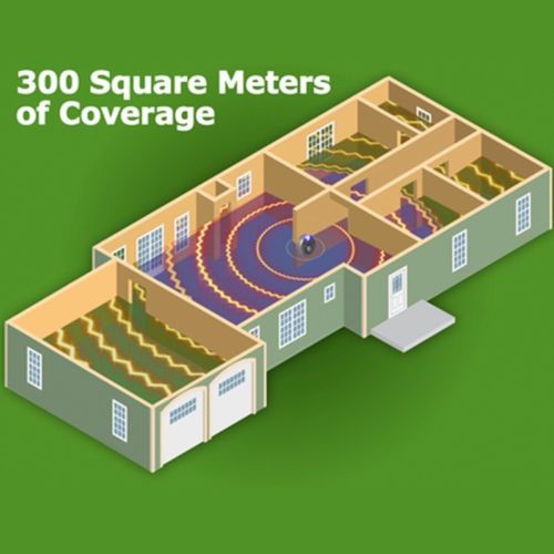 Máy đuổi chuột / côn trùng sử dụng sóng siêu âm hiệu quả trong phạm vi 300m