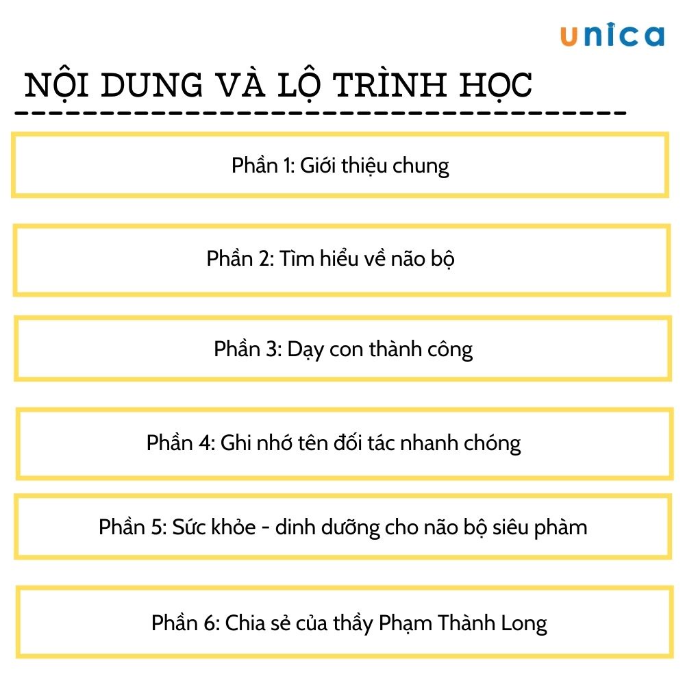 Khóa học Bí quyết rèn luyện siêu trí nhớ cùng kỷ lục gia , GV Nguyễn Phùng Phong UNICA.VN