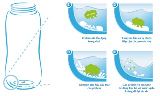 Nước rửa bình sữa NUK