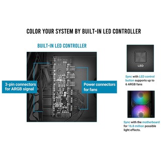 Case Antec DF600FLUX