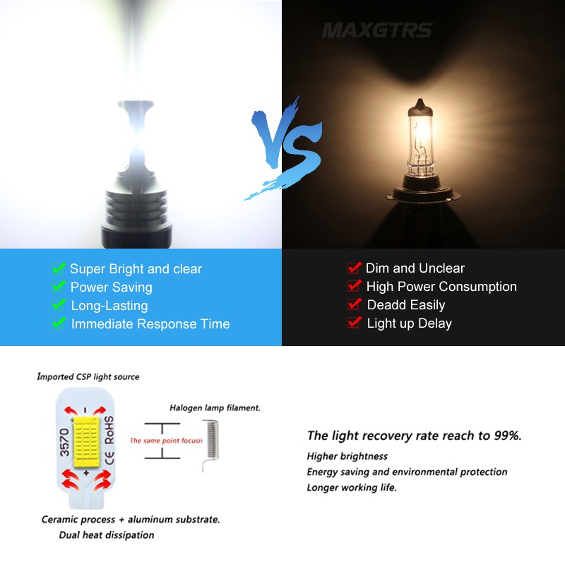 Set 2 đèn LED MAXGTRS Canbus H1 H7 H8 9005 HB3 9006 HB4 H16 H1 H3 880 881 H27W H27 H27W/2 3570 6000K 3000K cho xe hơi