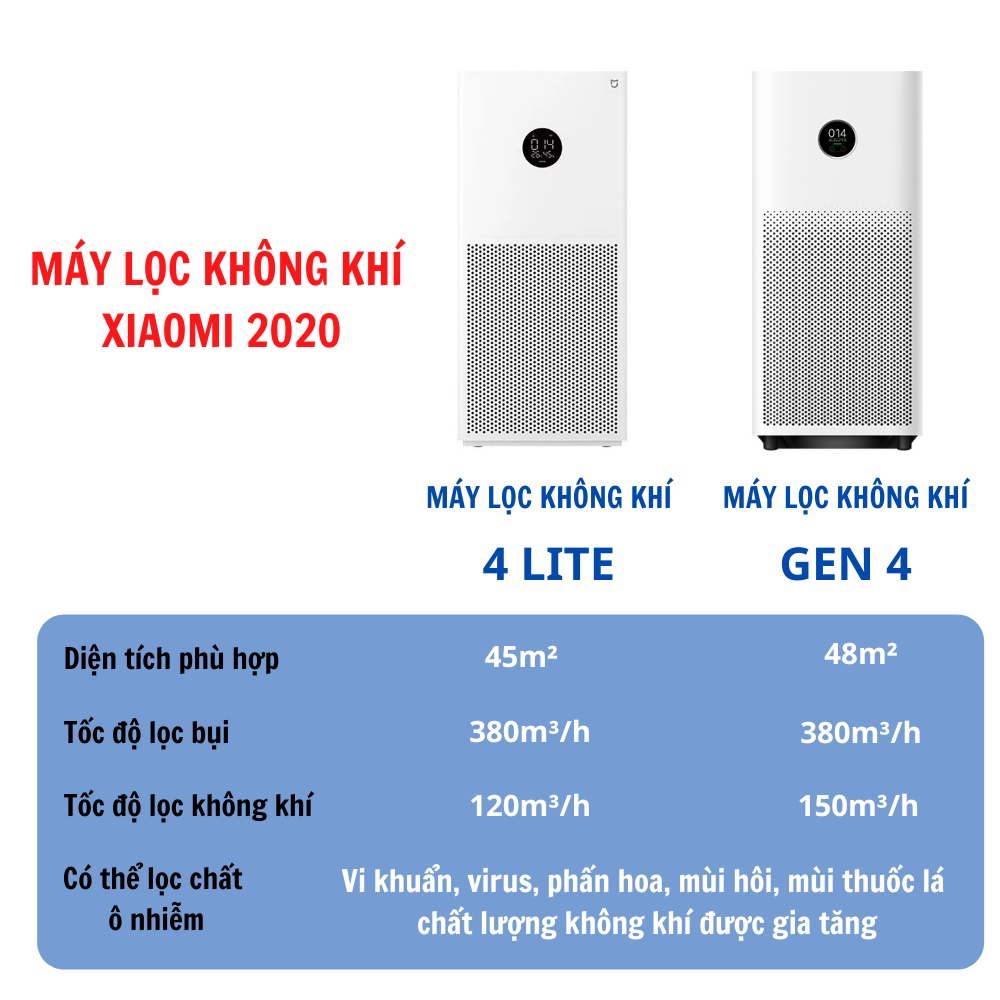 Máy lọc không khí Xiaomi Mi Air Purifier 4/4 lite lọc bụi bẩn, mùi hôi, phấn hoa, lông thú nuôi bảo vệ sức khỏe gia đình