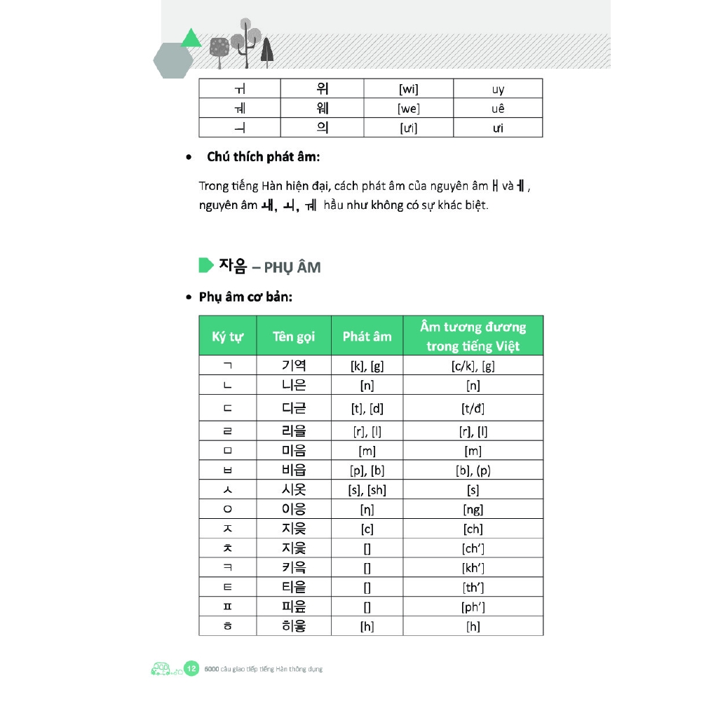 Sách - 6000 Câu Giao Tiếp Tiếng Hàn Theo Chủ Đề