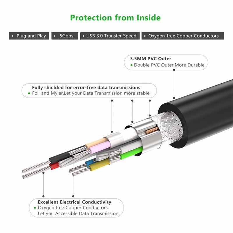 Cáp Nối Dài USB Có IC Khuếch Đại Cao Cấp | UGREEN 20826 Chính Hãng | Dài 5M - 10M