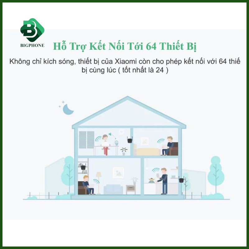 Kích Sóng Wifi Xiaomi Repeater Pro 2 Râu | BigBuy360 - bigbuy360.vn