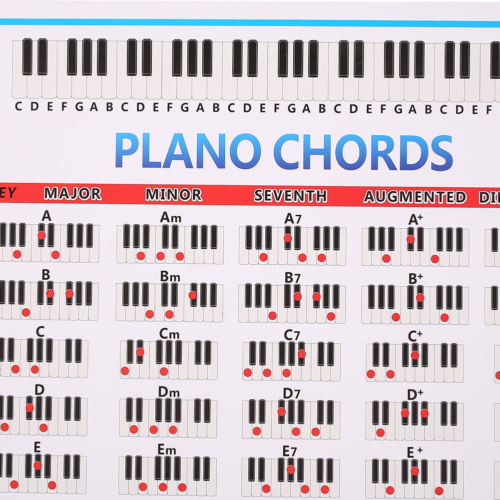Bảng hợp âm đàn piano chuyên dùng cho người mới bắt đầu học