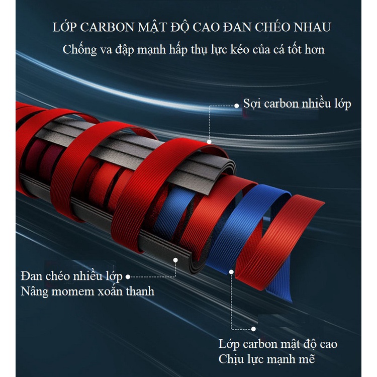 Cần Câu Tay 6H Tiểu Ngư Vương Cần Câu Đài Cacbon Cao Cấp Tặng Kèm Ngọn Phụ CC30