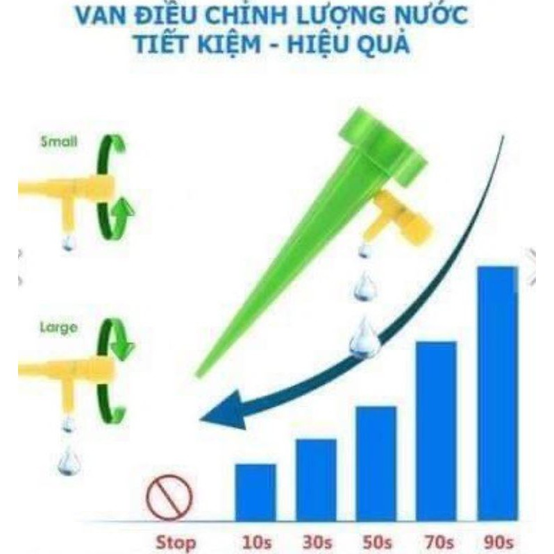 Vòi tưới cây tự động nhỏ giọt thông minh