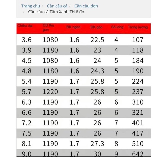 Cần câu tay Tầm Xanh thế hệ 6 Giấc Mộng Đế Vương tặng kèm ngọn phụ và bảo hành lóng