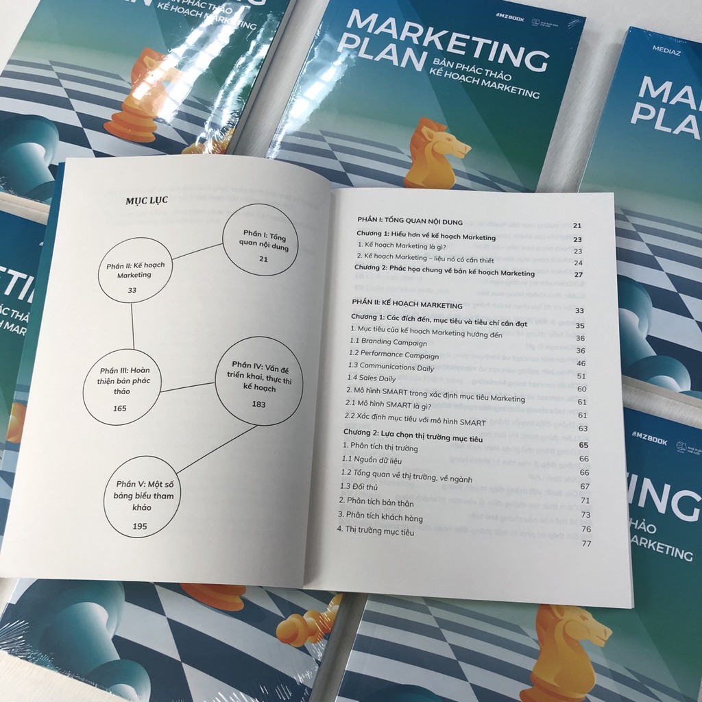 Sách - Marketing plan - Bản phác thảo kế hoạch Marketing