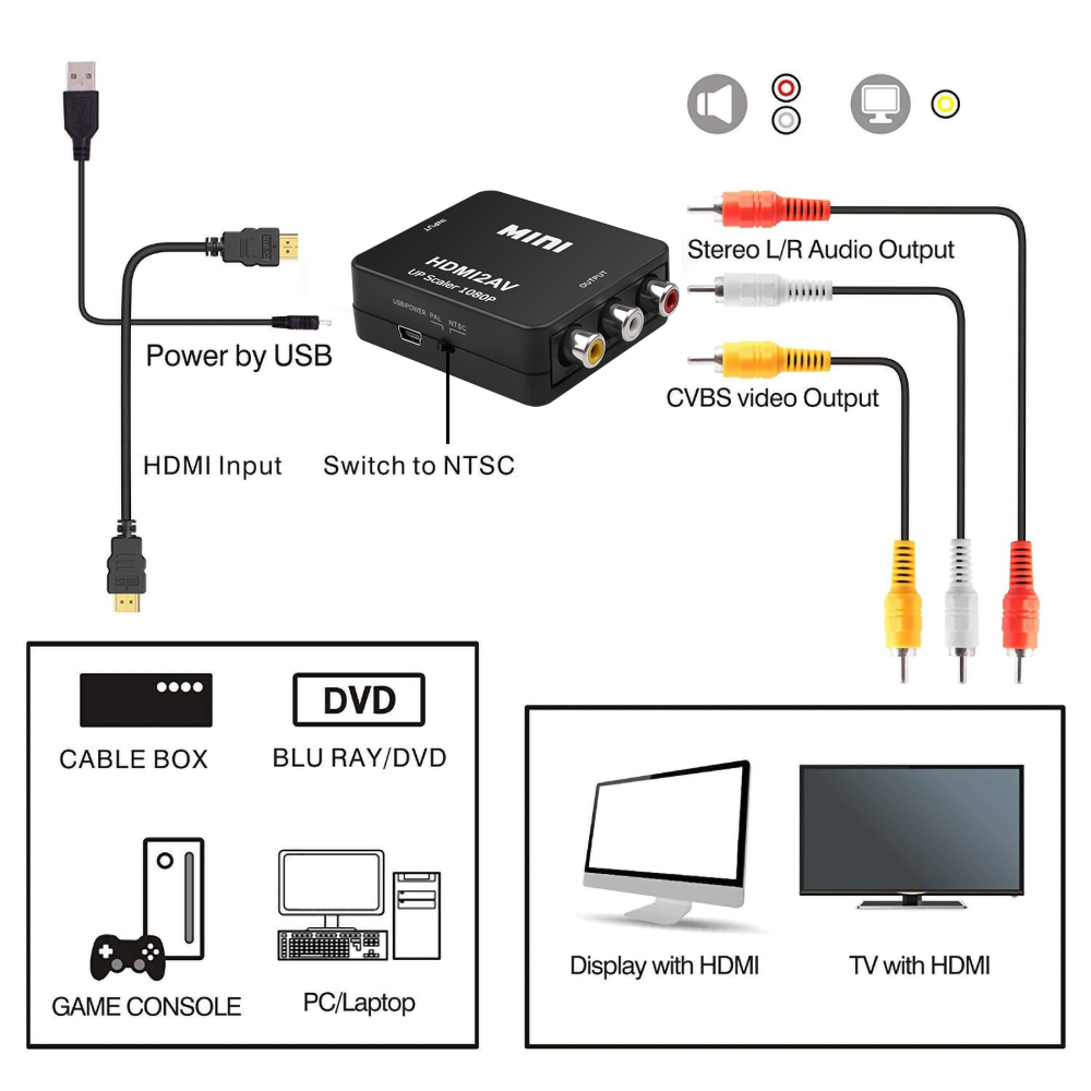 Bộ chuyển đổi HDMI sang AV RCA 1080p 1920x1080 60Hz NTSC chuyên dụng