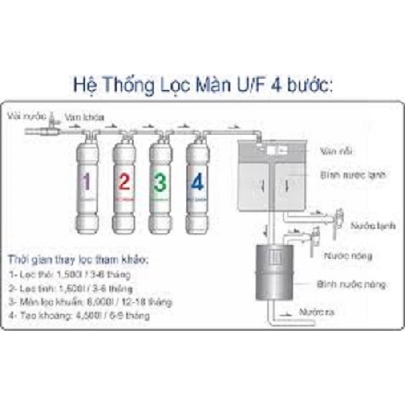 Máy lọc nước UF Korea King KWP-3000UF