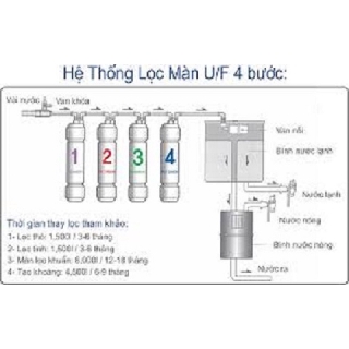 CÂY NƯỚC NÓNG LẠNH KOREA KING KWP-3000UF