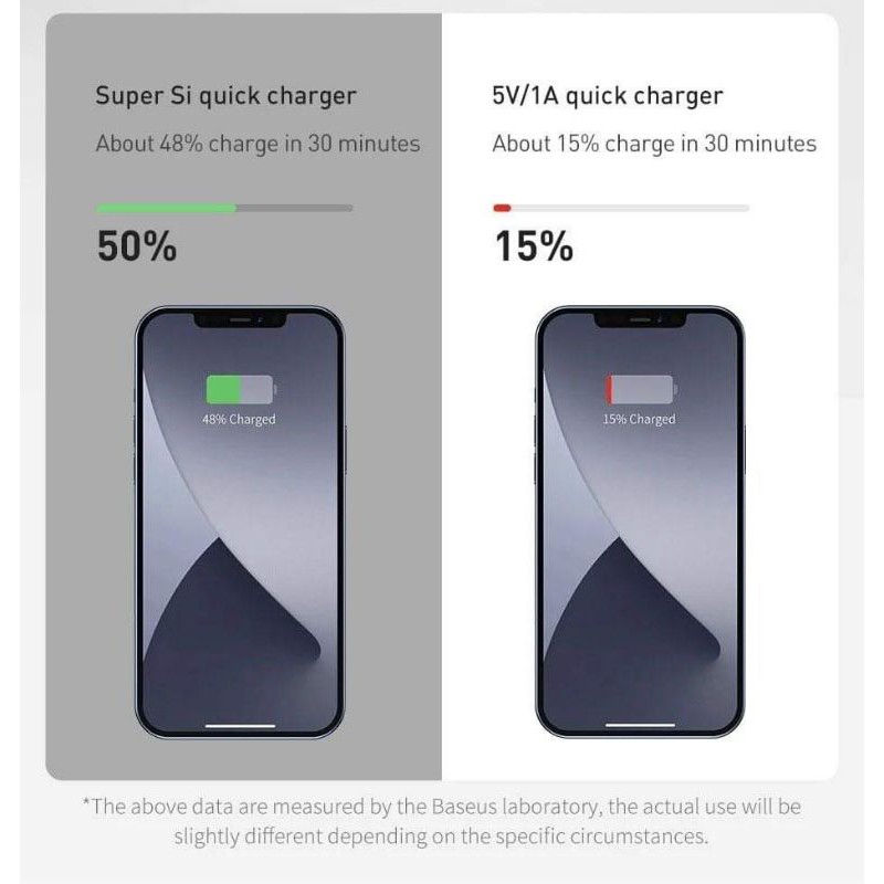 Củ sạc nhanh 20W cho IPhone 12 Series chính hãng Baseus Super Si Quick Charger bảo hành 12 tháng