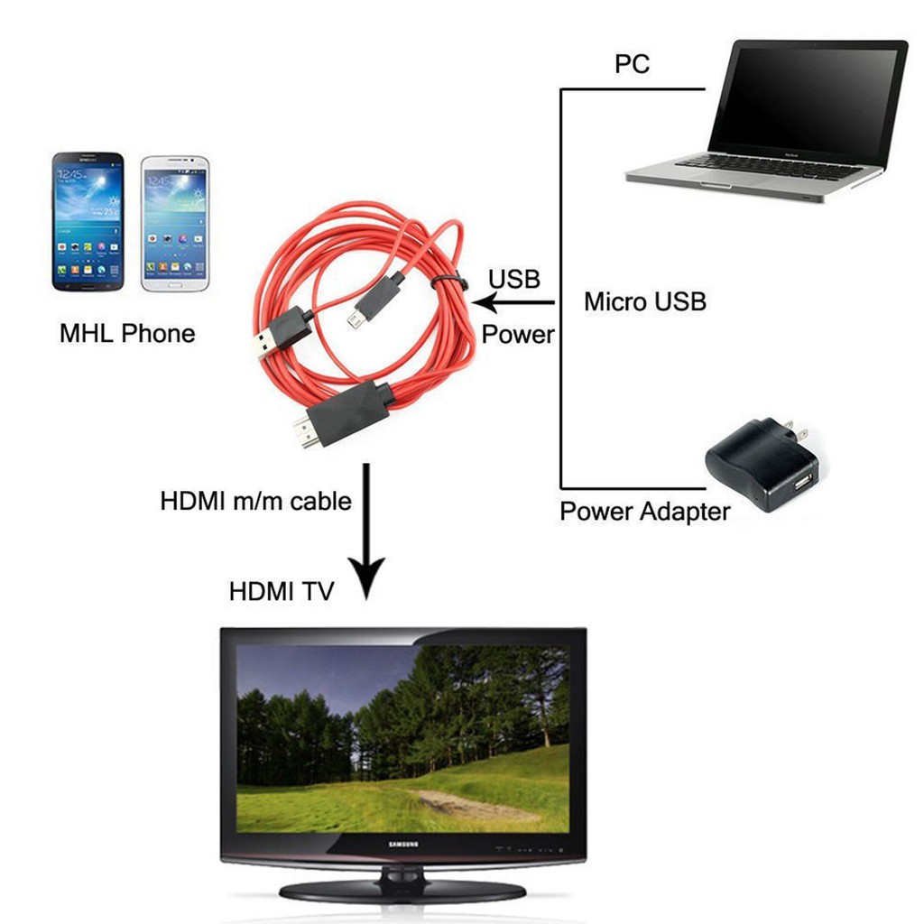 Cáp Chuyển Đổi Mhl Sang Hdmi Micro Usb Cho Samsung Galaxy Lg Nokia Htc Huawei Xiaomi Oppo Vivo