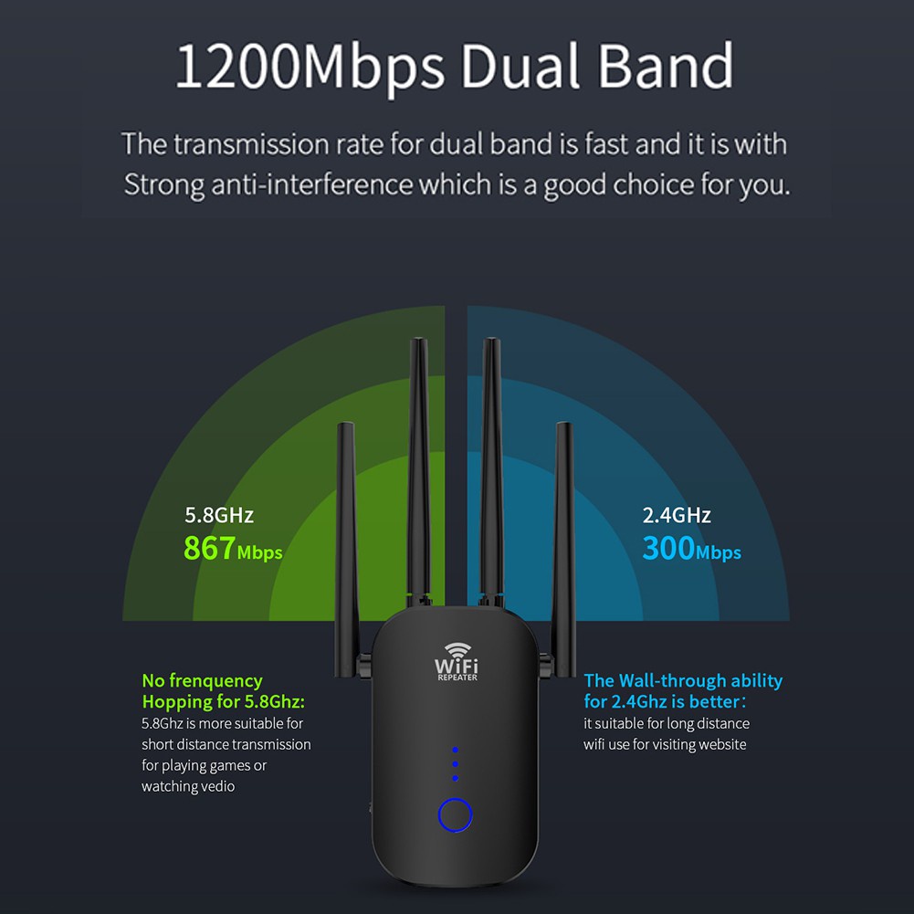 Thiết Bị Mở Rộng Wifi Wr758 1200mbps 2.4 / 5ghz 802.11ac | BigBuy360 - bigbuy360.vn