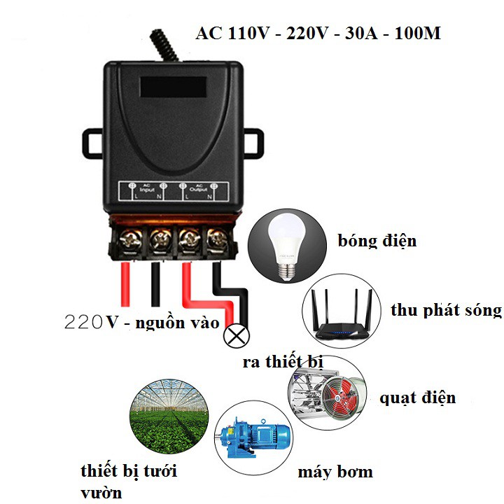 CÔNG TẮC ĐIỀU KHIỂN TỪ XA