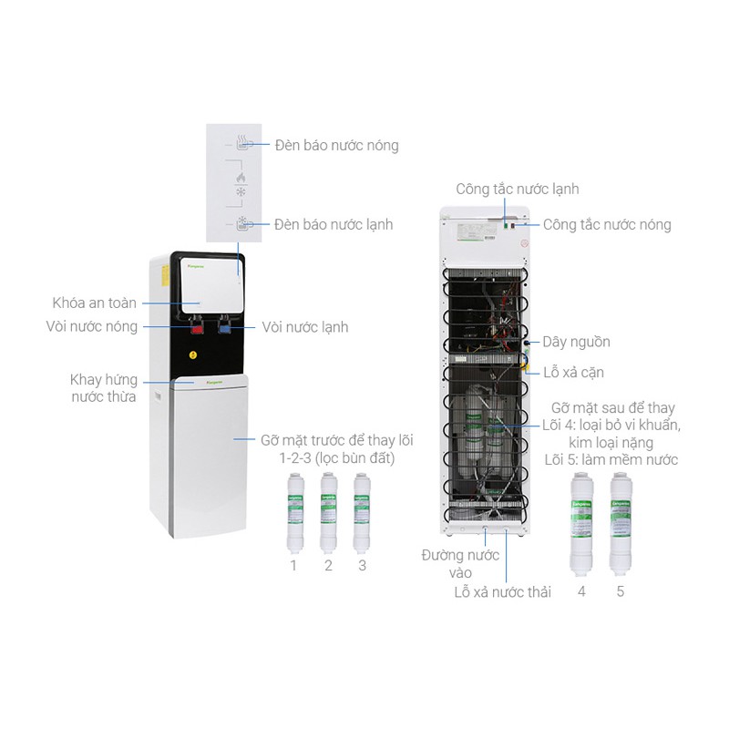 Cây nước nóng lạnh RO 5 cấp lọc Kangaroo KG61A3