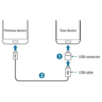 [Chính hãng] Adapter Samsung OTG USB-C to USB-A