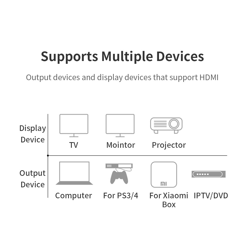 Bộ chia cáp HDMI 4K 2K 4 trong 1 HD 1080P dành cho PS4/laptop/máy tính/TV/máy chiếu
