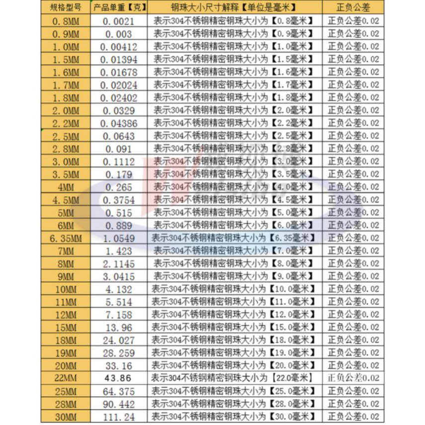 Bóng Tròn Nhỏ Bằng Thép Không Gỉ 304 Đường Kính 0.5mm-50mm