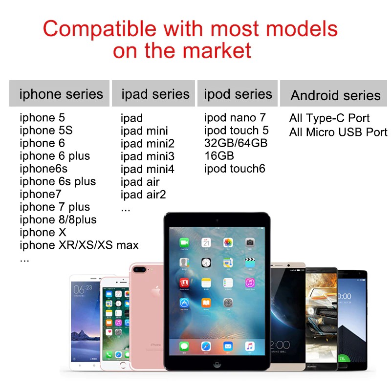 Dây cáp sạc nhanh cho iphone Android dài 2m
