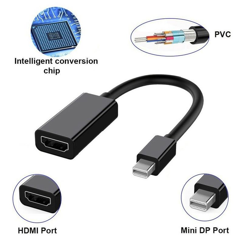 Đầu Chuyển Đổi Mini Displayport Sang Hdmi 1080p