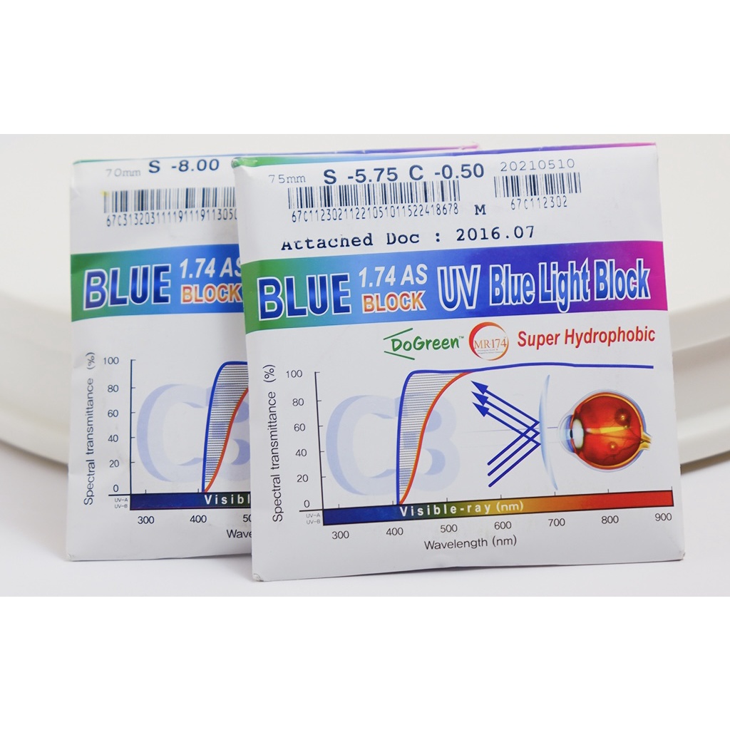 Tròng Kính Siêu Mỏng 1.74 Chống ánh sáng xanh