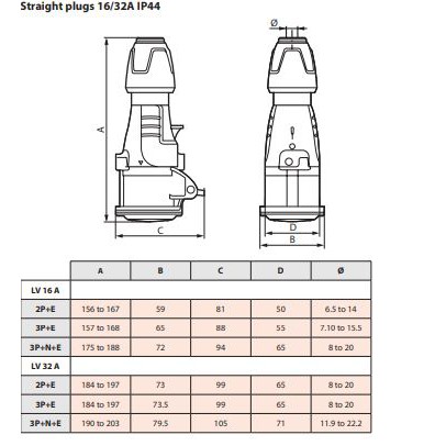 Ổ cắm công nghiệp di động không kín nước - IP44 - 1 pha 2 pha các loại